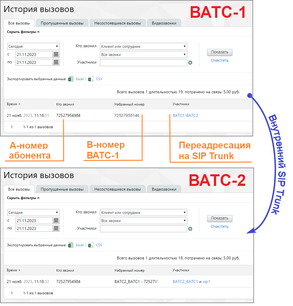 История вызовов